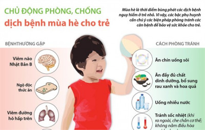 Một số biện pháp phòng chống dịch bệnh mùa hè cho trẻ