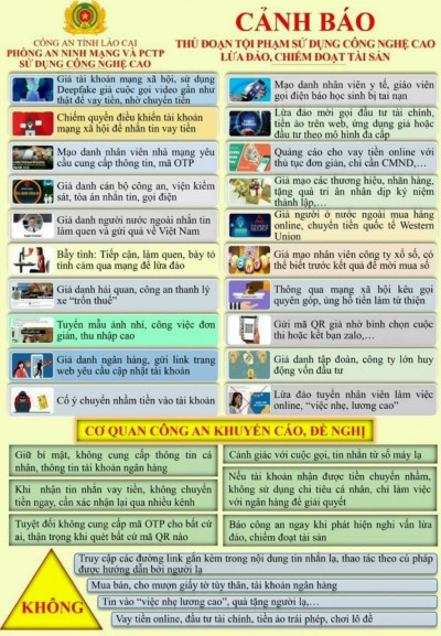 phòng chống lừa đảo công nghệ cao