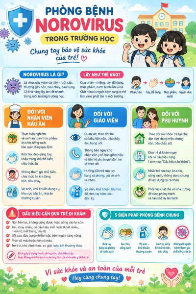 🦠TRƯỜNG MẦM NON NGUYỄN TRÃI TUYÊN TRUYỀN PHÒNG, CHỐNG NOROVIRUS TRONG TRƯỜNG HỌC