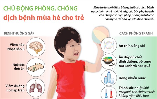 Một số biện pháp phòng chống dịch bệnh mùa hè cho trẻ